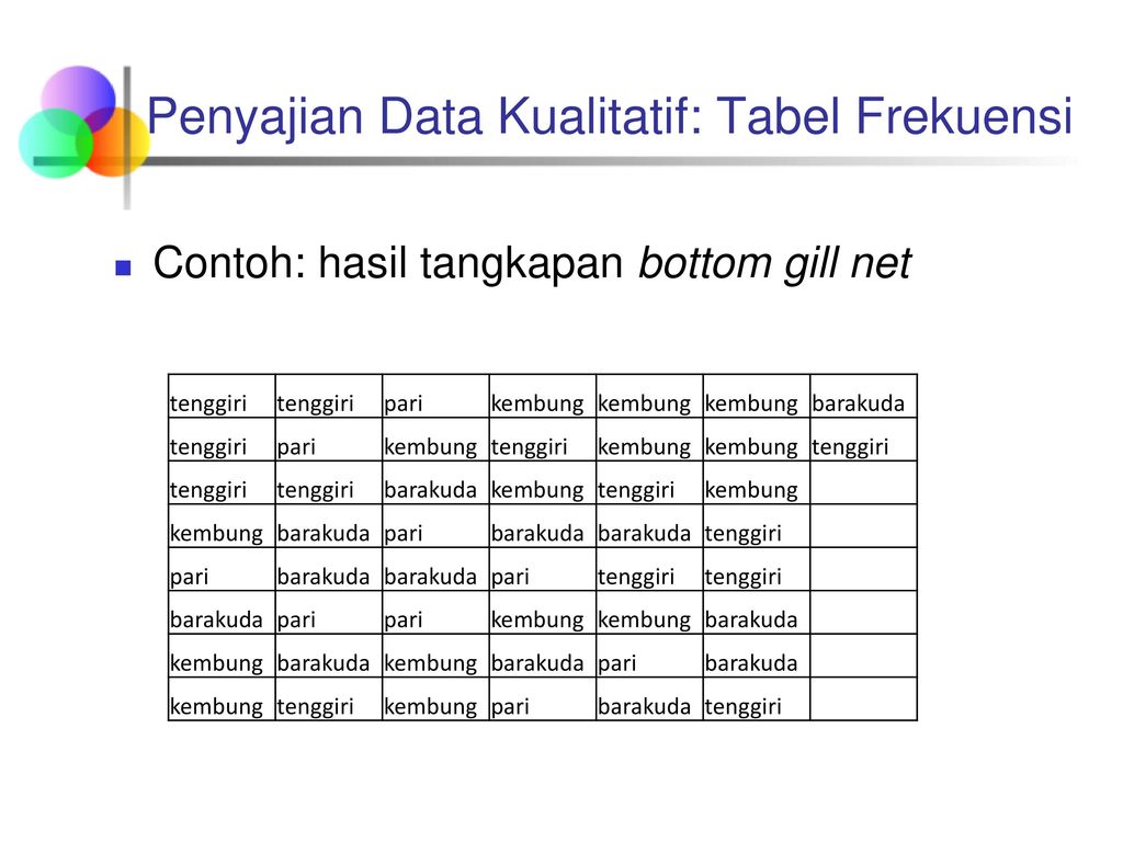 Detail Contoh Penyajian Data Dalam Bentuk Tabel Nomer 49