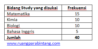 Detail Contoh Penyajian Data Dalam Bentuk Tabel Nomer 50