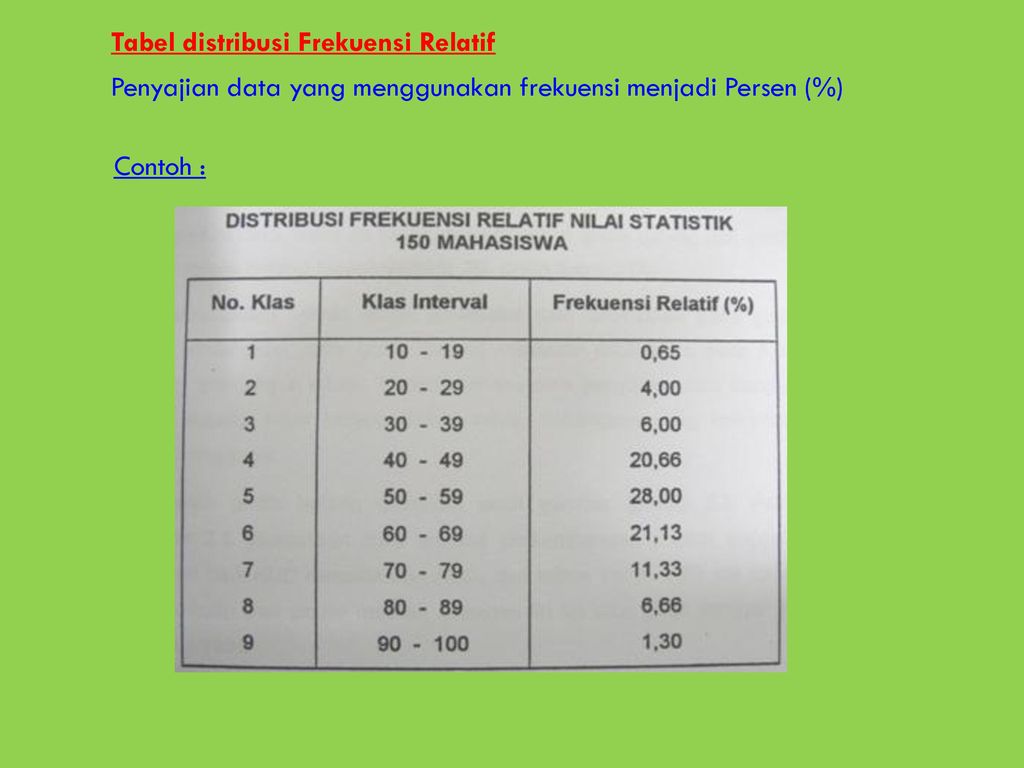 Detail Contoh Penyajian Data Dalam Bentuk Tabel Nomer 52