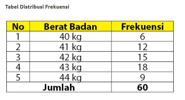 Detail Contoh Penyajian Data Dalam Bentuk Tabel Nomer 54