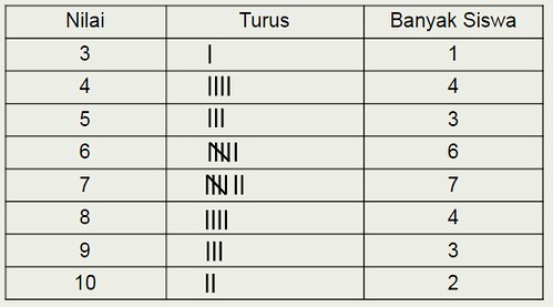 Detail Contoh Penyajian Data Dalam Bentuk Tabel Nomer 56