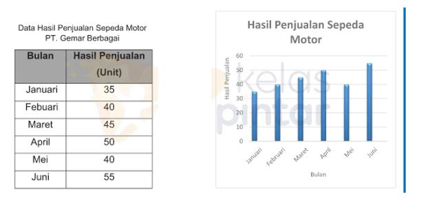 Detail Contoh Penyajian Data Dalam Bentuk Tabel Nomer 8