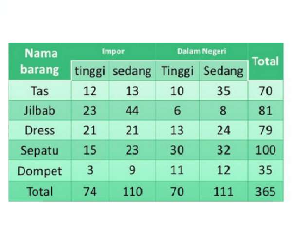 Detail Contoh Penyajian Data Statistik Nomer 15