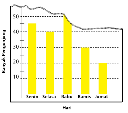 Detail Contoh Penyajian Data Statistik Nomer 22