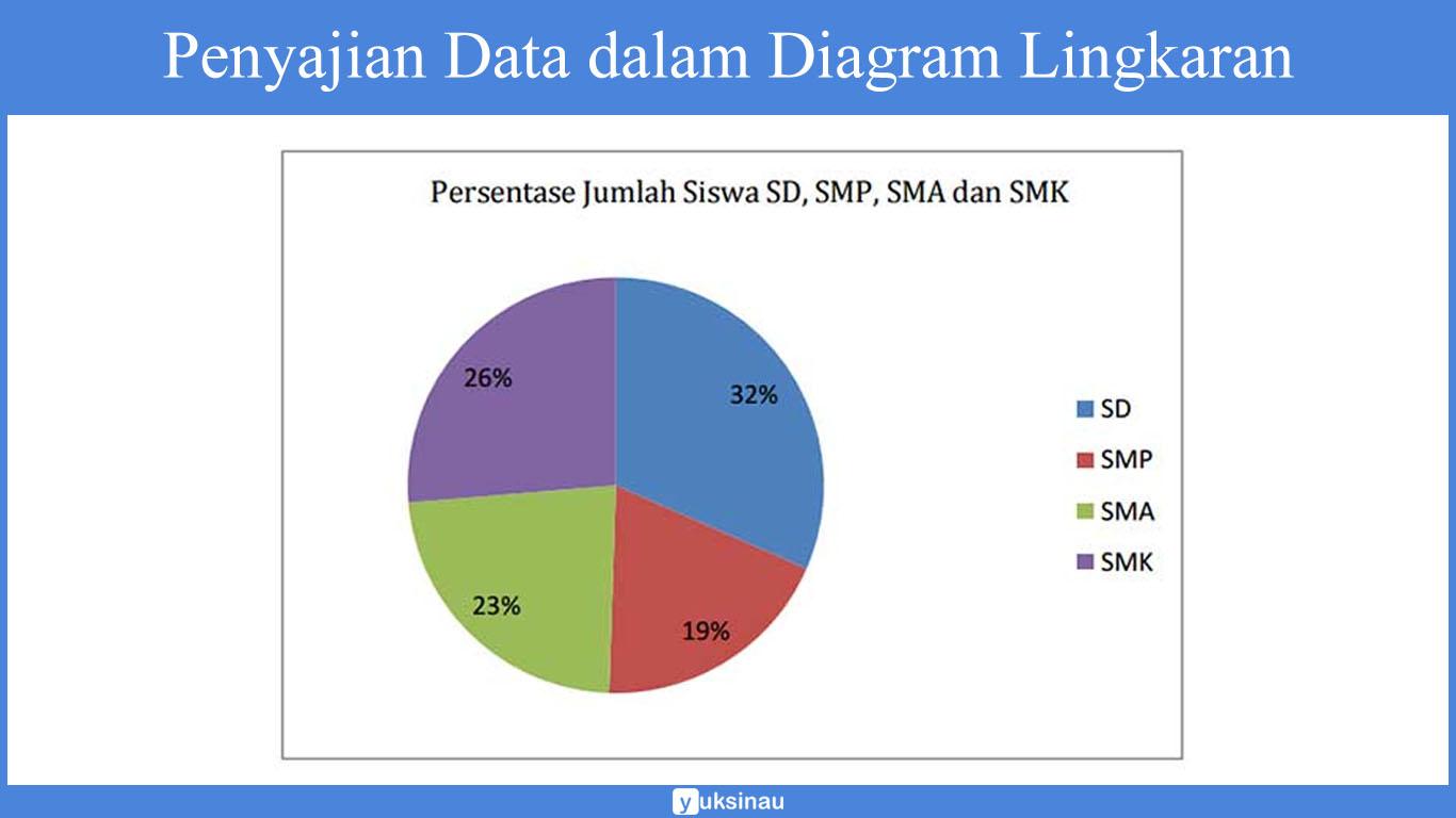 Detail Contoh Penyajian Data Statistik Nomer 27