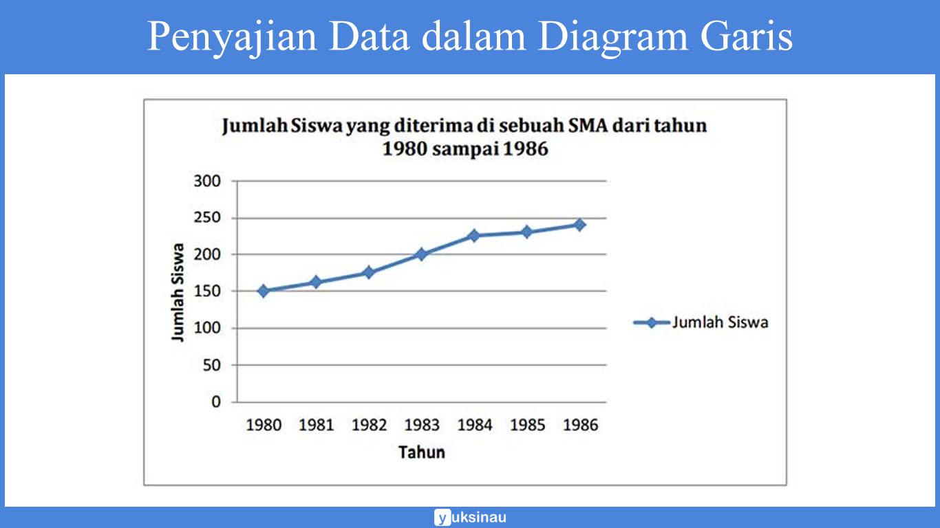 Detail Contoh Penyajian Data Statistik Nomer 28