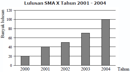 Detail Contoh Penyajian Data Statistik Nomer 31