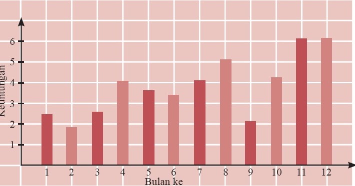 Detail Contoh Penyajian Data Statistik Nomer 33