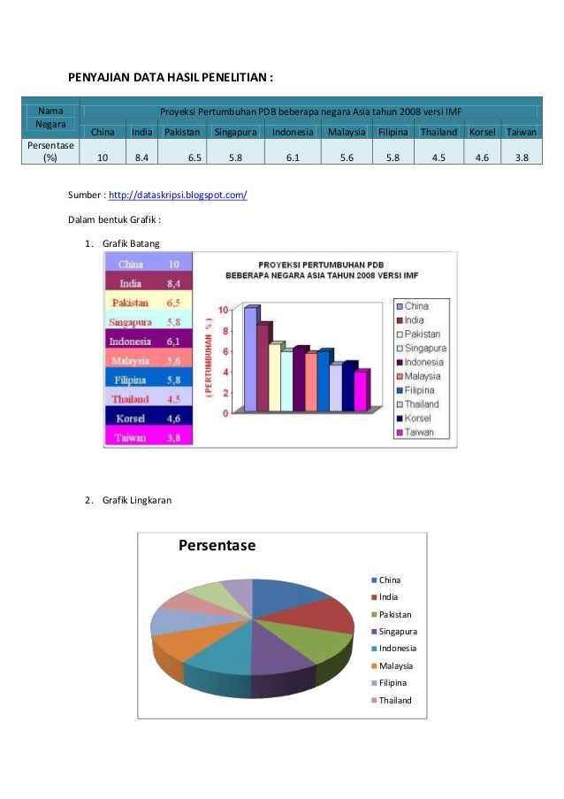 Detail Contoh Penyajian Data Statistik Nomer 34