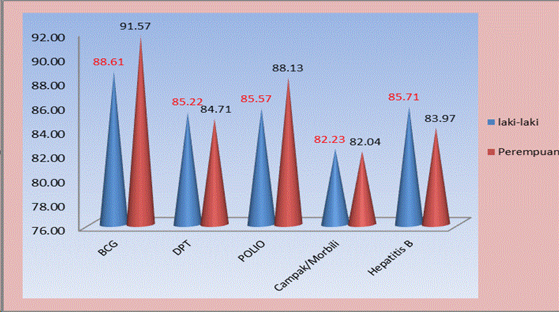 Detail Contoh Penyajian Data Statistik Nomer 35