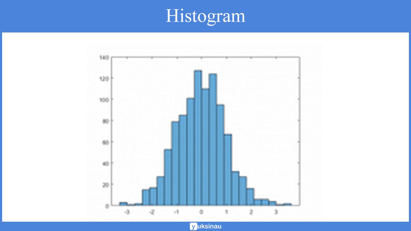 Detail Contoh Penyajian Data Statistik Nomer 38