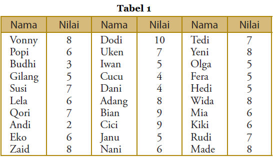 Detail Contoh Penyajian Data Statistik Nomer 42