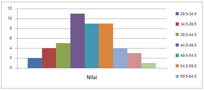 Detail Contoh Penyajian Data Statistik Nomer 6