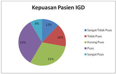 Detail Contoh Penyajian Data Statistik Nomer 47