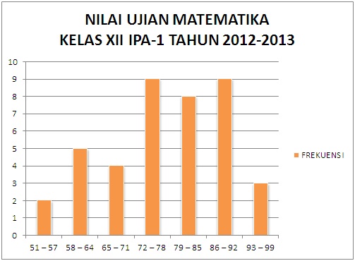 Detail Contoh Penyajian Data Statistik Nomer 9