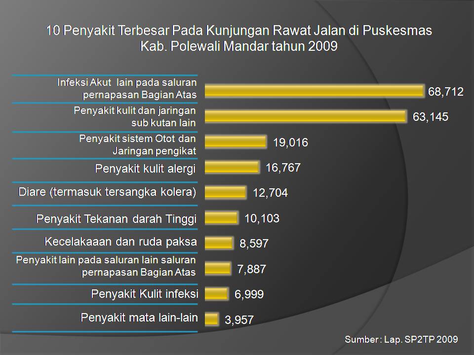 Detail Contoh Penyakit Tidak Menular Nomer 27