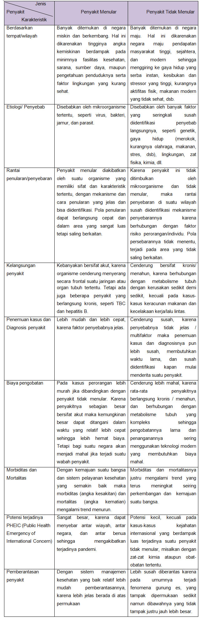 Detail Contoh Penyakit Tidak Menular Nomer 8