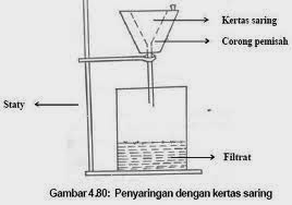 Detail Contoh Penyaringan Filtrasi Nomer 15