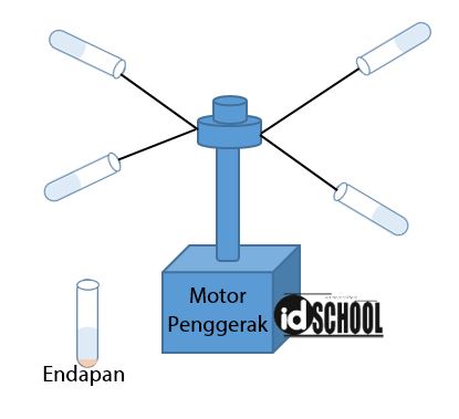 Detail Contoh Penyaringan Filtrasi Nomer 42