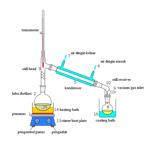 Detail Contoh Penyaringan Filtrasi Nomer 51