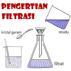 Detail Contoh Penyaringan Filtrasi Nomer 10