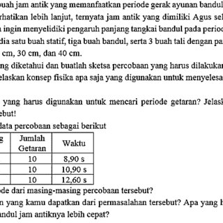 Detail Contoh Penyelesaian Masalah Nomer 11