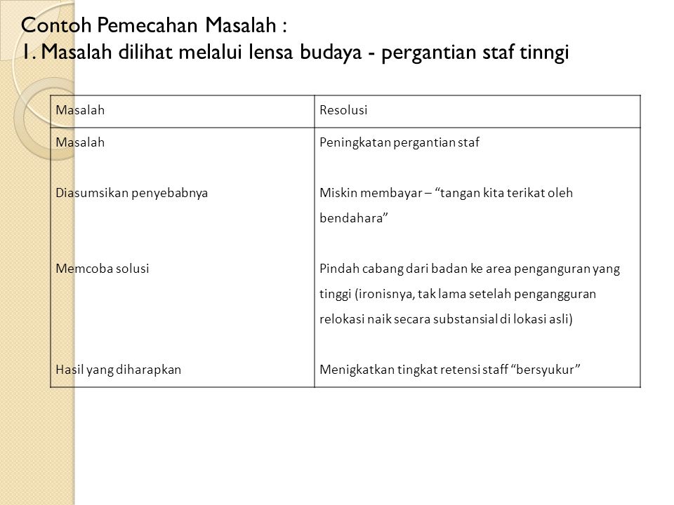 Detail Contoh Penyelesaian Masalah Nomer 10