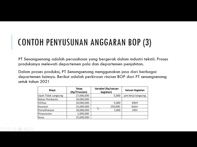 Detail Contoh Penyusunan Anggaran Nomer 29