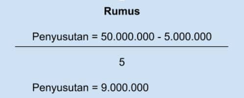 Detail Contoh Penyusutan Aktiva Tetap Nomer 34