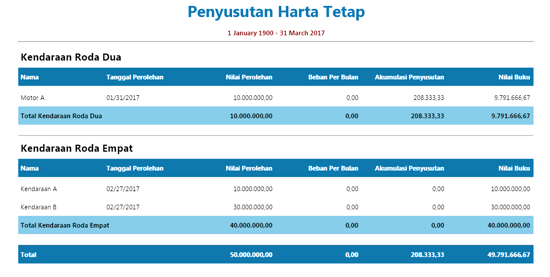 Detail Contoh Penyusutan Aktiva Tetap Nomer 8