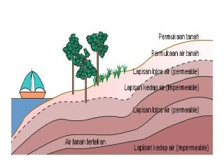 Detail Contoh Perairan Darat Nomer 14