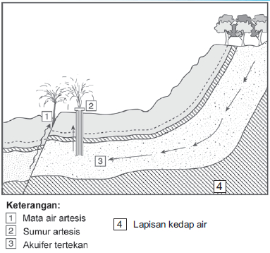 Detail Contoh Perairan Darat Nomer 27