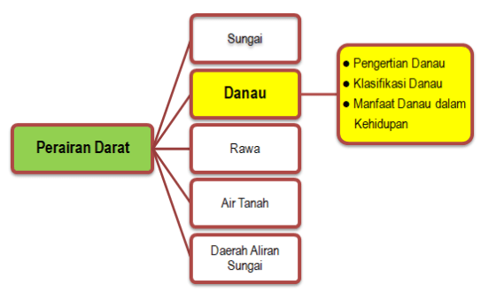 Detail Contoh Perairan Darat Nomer 31