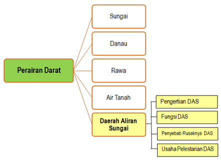 Detail Contoh Perairan Darat Nomer 47