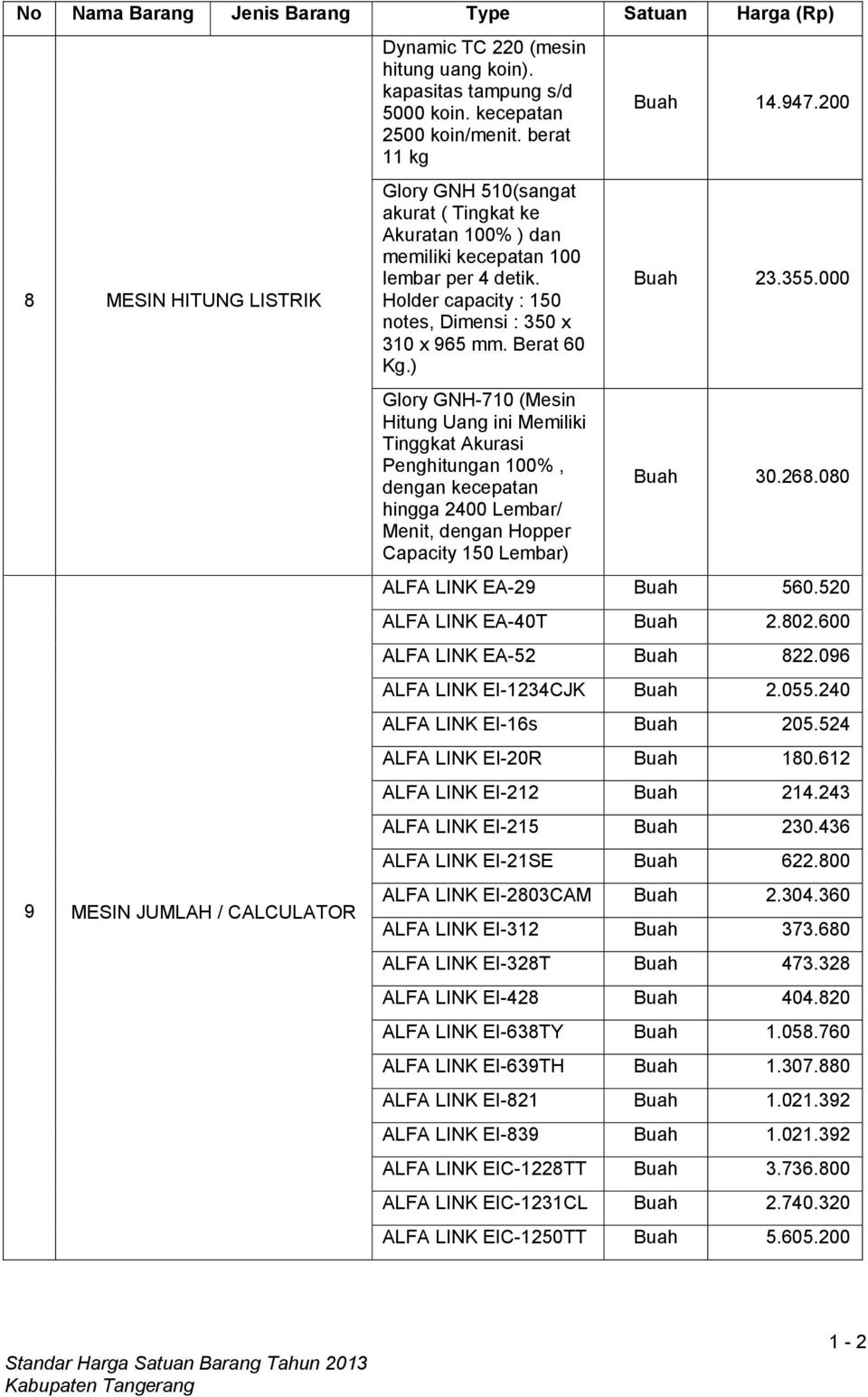 Detail Contoh Peralatan Kantor Dan Spesifikasinya Nomer 28