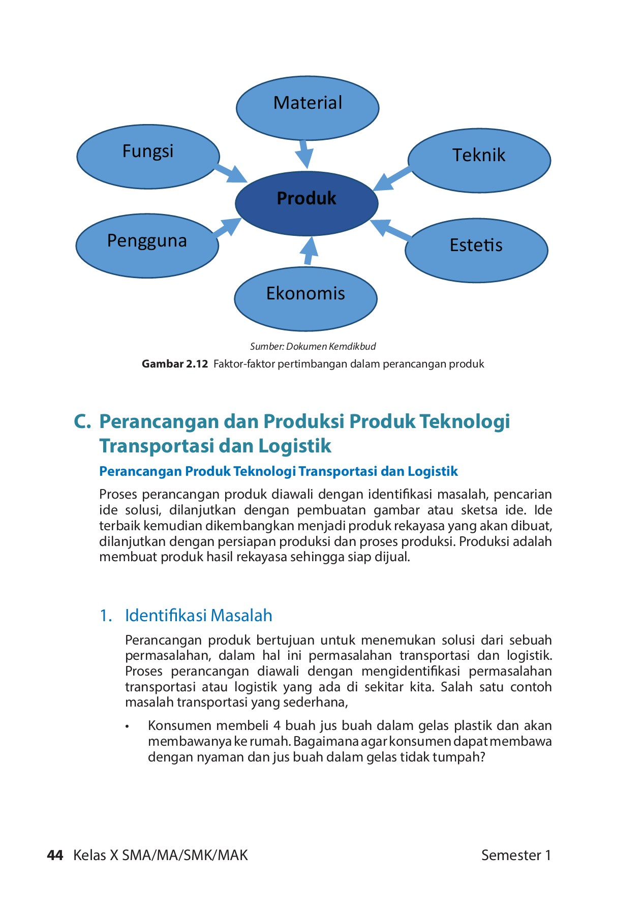 Detail Contoh Perancangan Produk Nomer 24