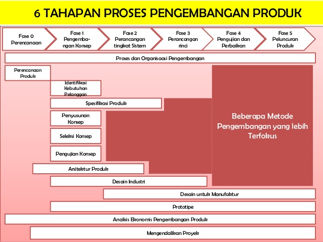 Detail Contoh Perancangan Produk Nomer 6