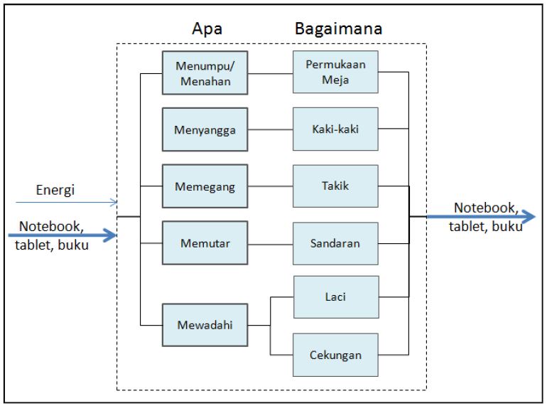 Detail Contoh Perancangan Produk Nomer 7