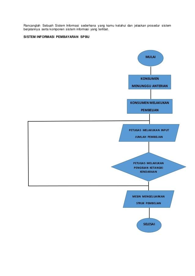 Detail Contoh Perancangan Sistem Informasi Sederhana Nomer 2