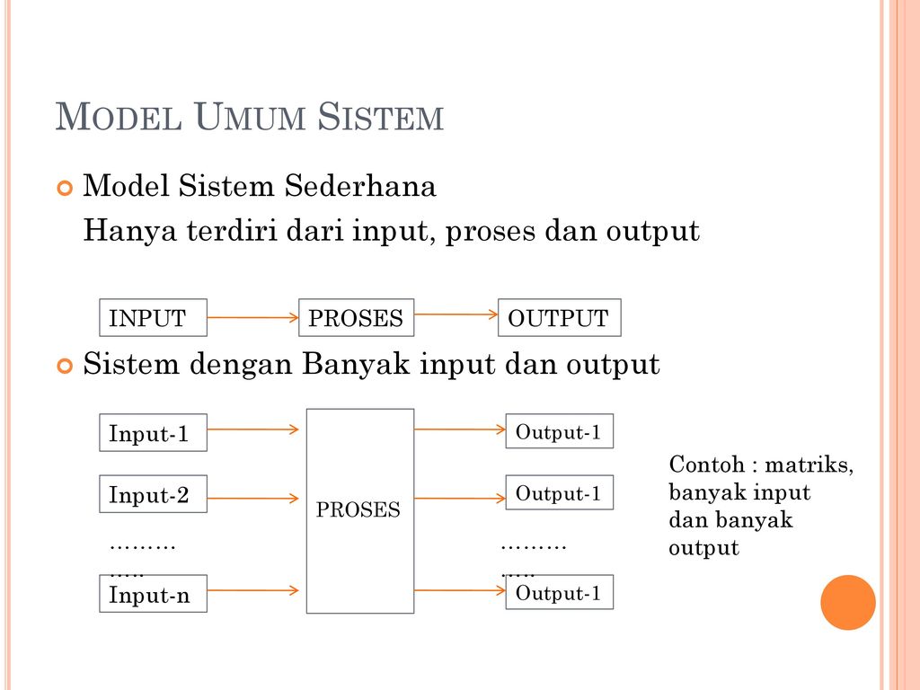 Detail Contoh Perancangan Sistem Informasi Sederhana Nomer 9
