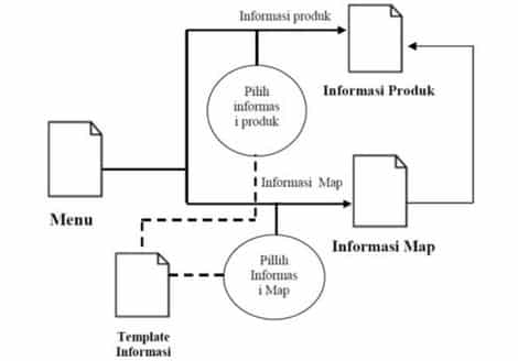 Detail Contoh Perancangan Sistem Informasi Sederhana Nomer 15