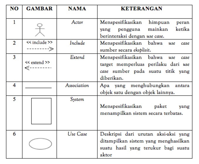 Detail Contoh Perancangan Sistem Informasi Sederhana Nomer 35