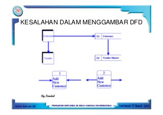 Detail Contoh Perancangan Sistem Informasi Sederhana Nomer 7