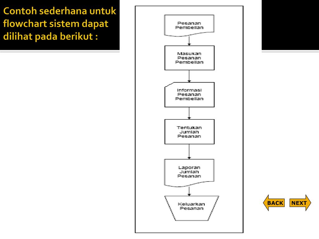 Detail Contoh Perancangan Sistem Informasi Sederhana Nomer 8