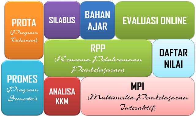 Detail Contoh Perangkat Pembelajaran Nomer 19