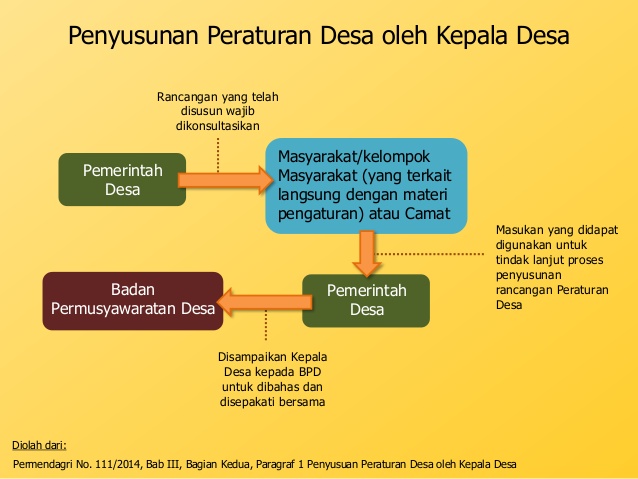 Detail Contoh Peraturan Kepala Desa Nomer 35