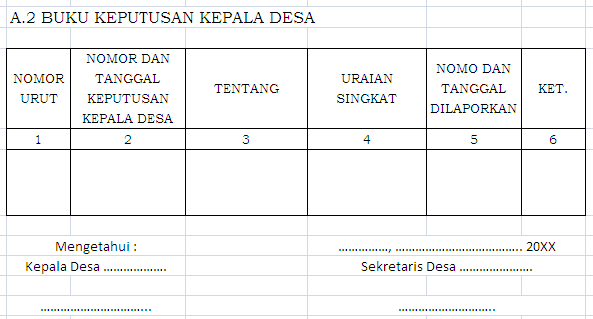 Detail Contoh Peraturan Kepala Desa Nomer 46