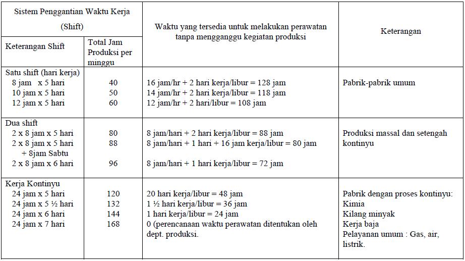 Contoh Perawatan Preventif - KibrisPDR