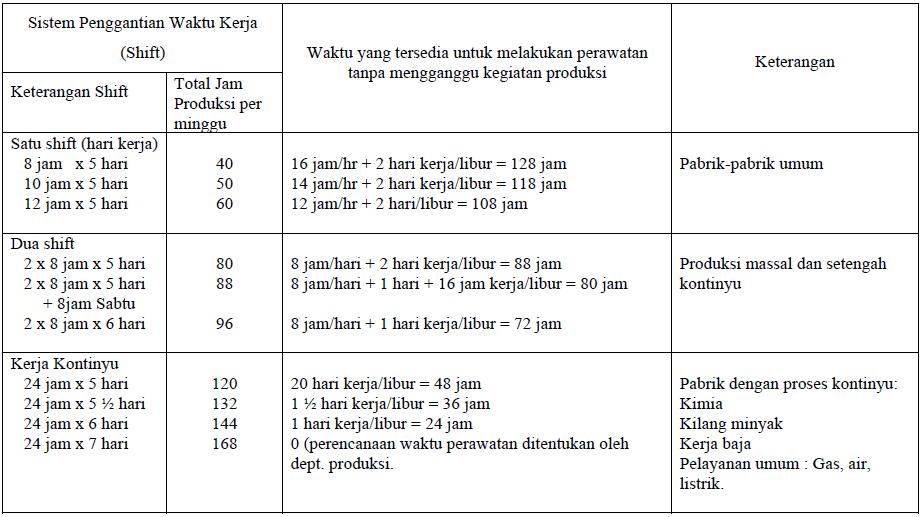 Contoh Perawatan Preventif - KibrisPDR