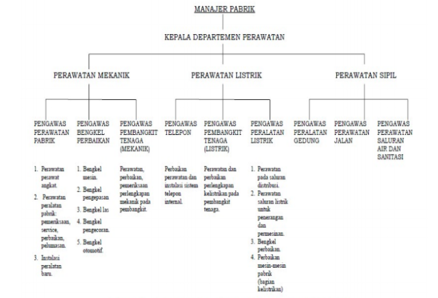 Detail Contoh Perawatan Preventif Nomer 11